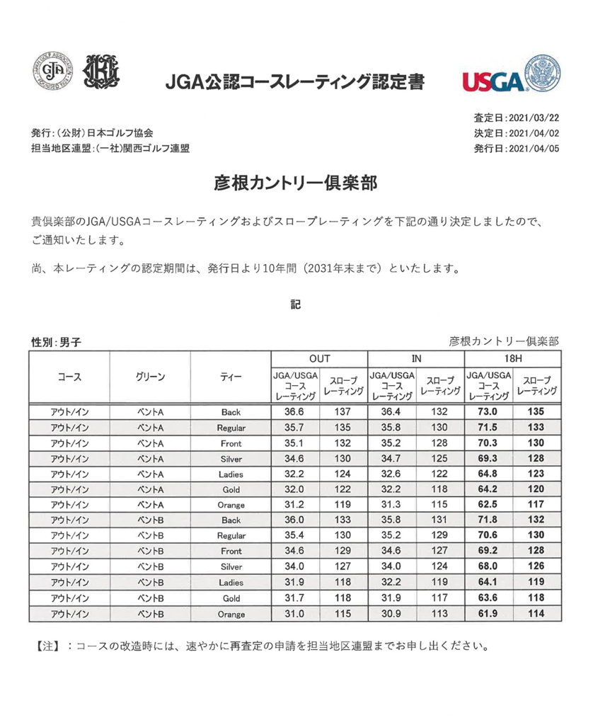 2021_course_rating